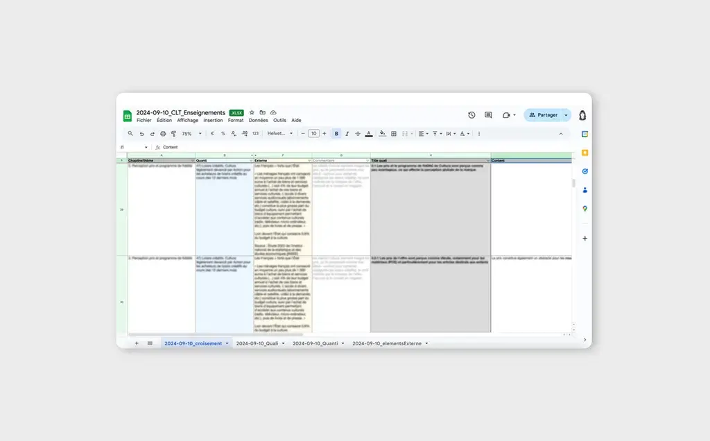 A Google Sheet with various findings