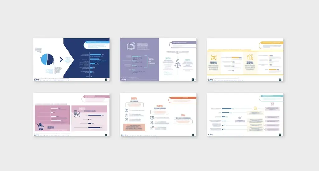 A selection of slides from a quantitative analysis report