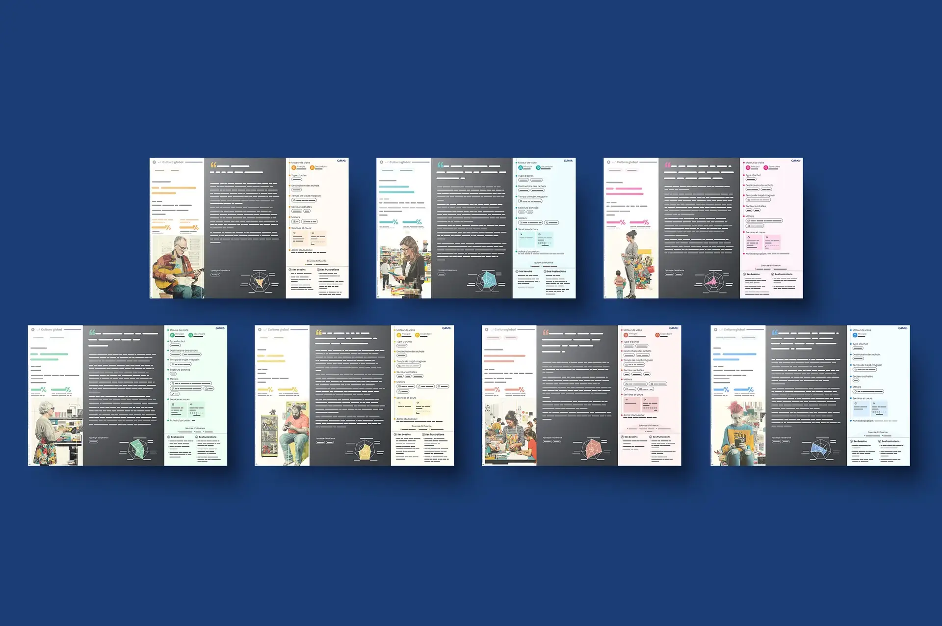 A set of 7 persona sheets