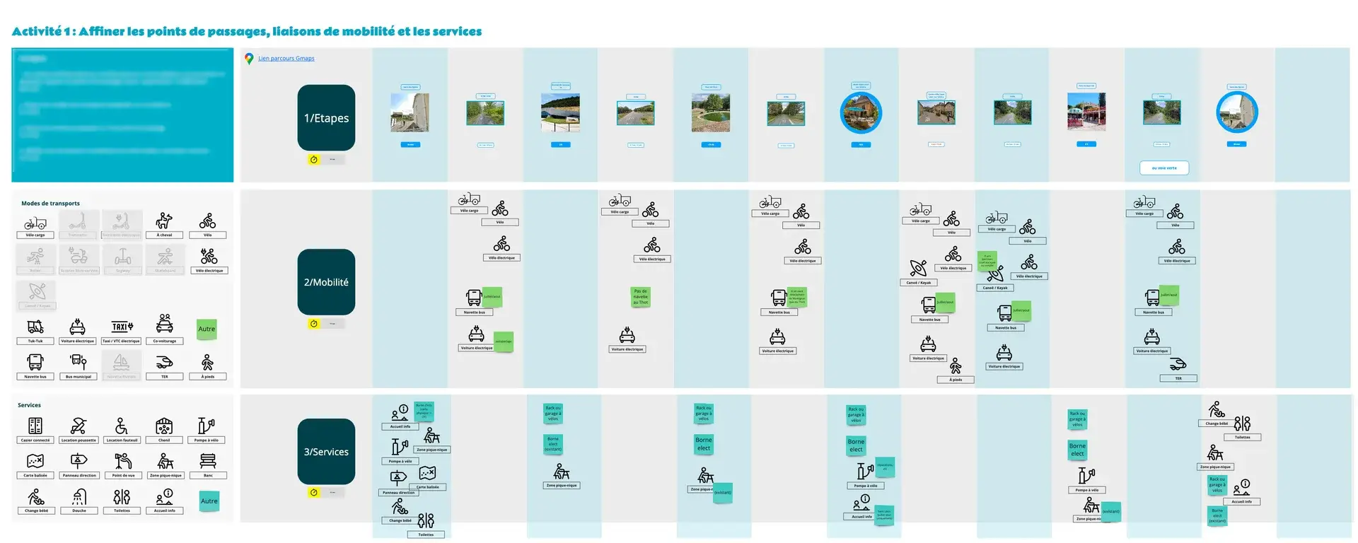 A working sheet used during the workshop describing a complete journey with the steps and the links with the chosen mobility modes and the proposed services