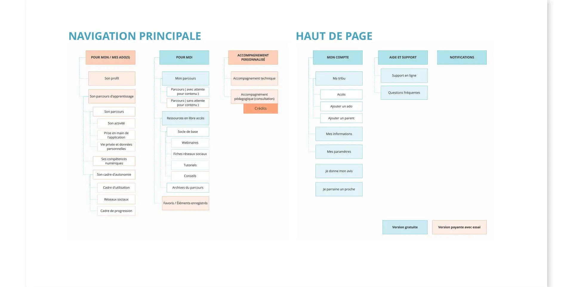 Arborescence de l'application Mytwiga