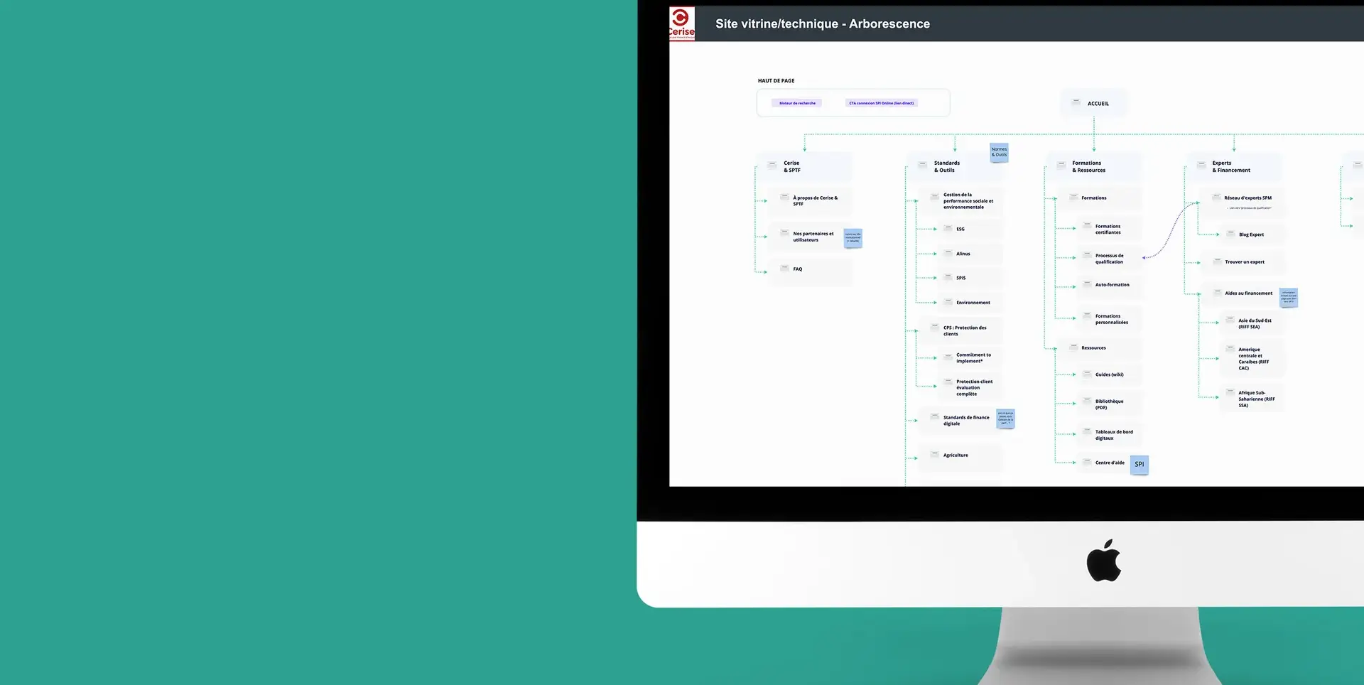 Arborescence de la plateforme spi online et du site vitrine