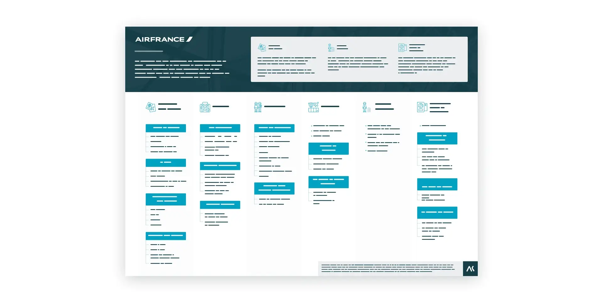 Final information architecture
