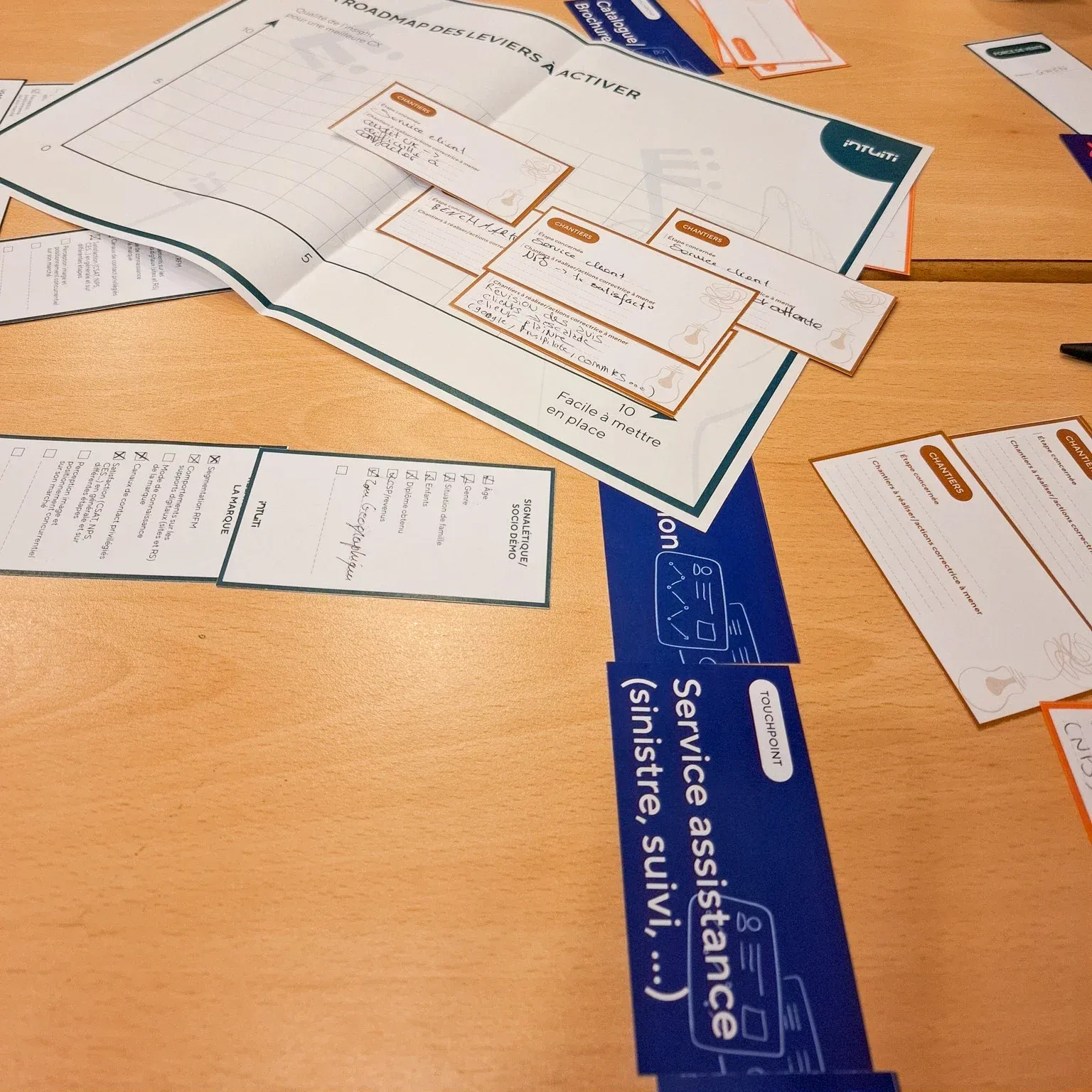 Atelier Customer Knowledge Canvas, discussion de groupe autour du tableau
