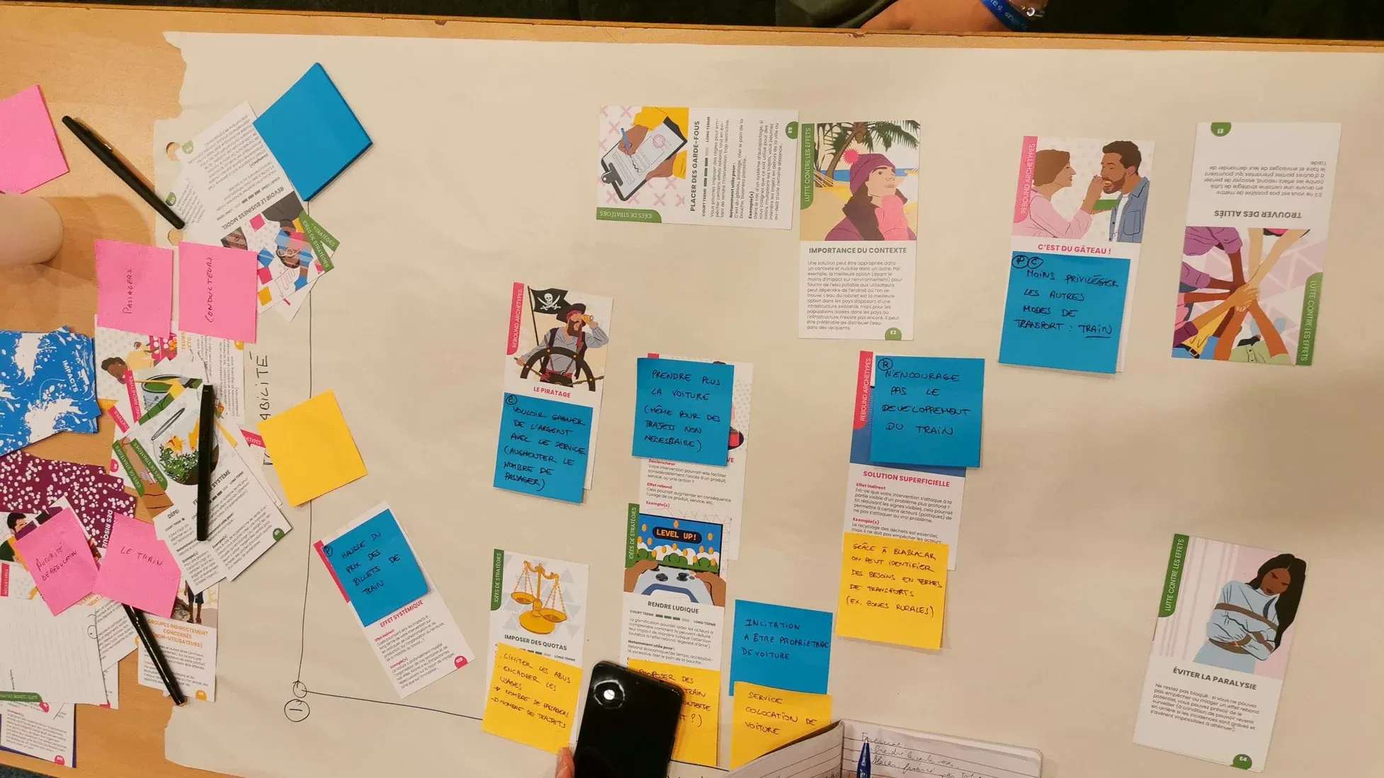 Atelier sur les effets rebond, cartes d’archétypes disposées sur la table