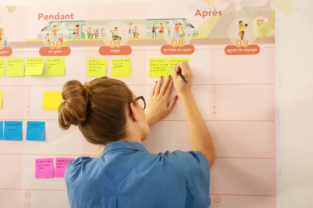 Business workshop, experience-map co-design
