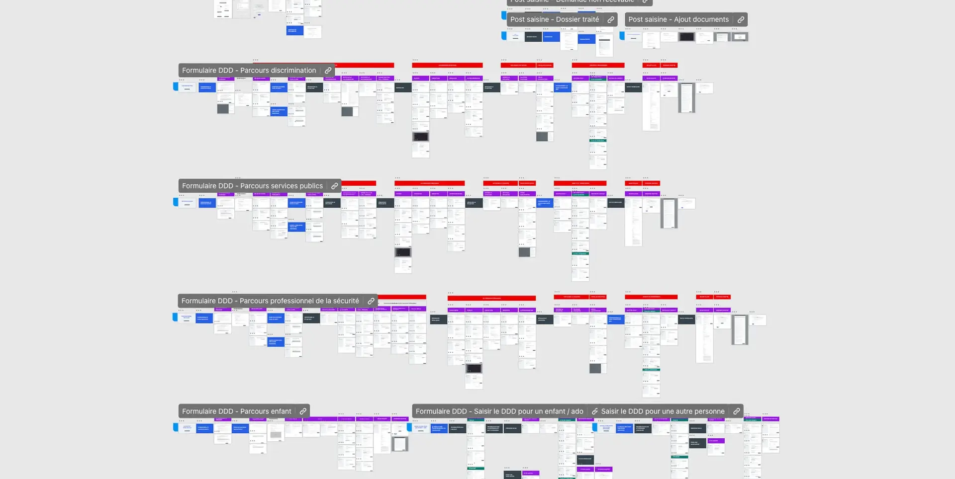 Screenshot of all the flows of the new claim form that have been prototyped