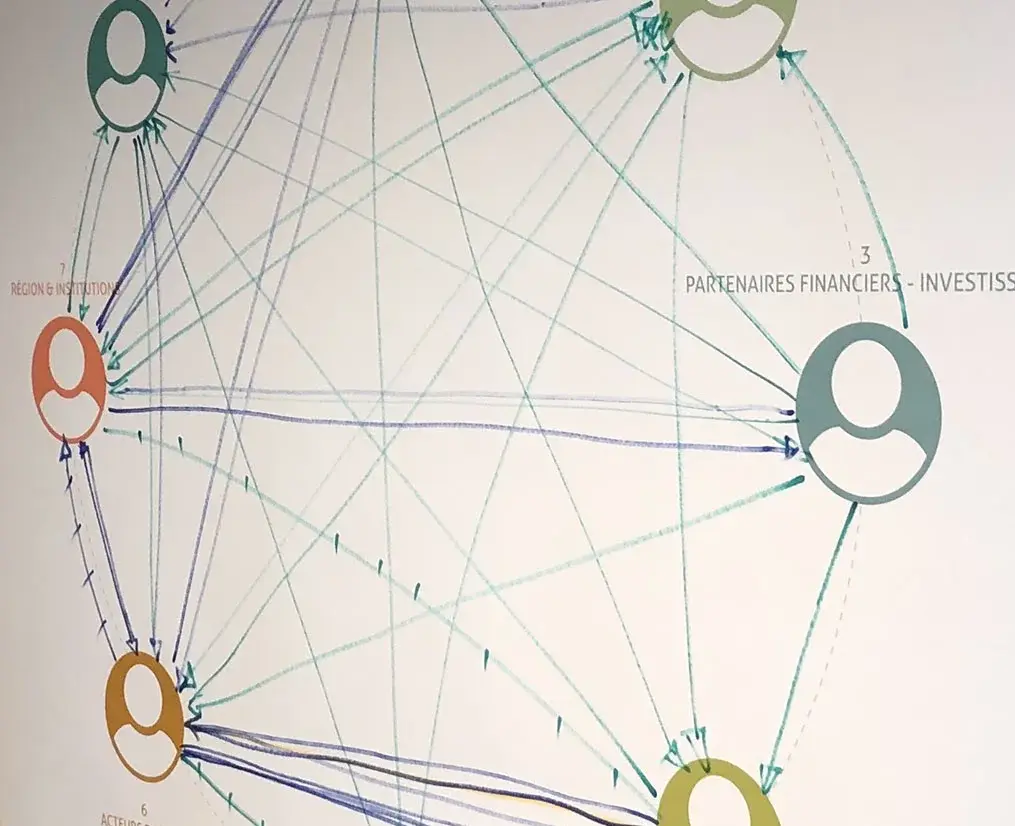 Carte des interactions entre catégories d'acteurs du tourisme, reliées par des flèches colorées