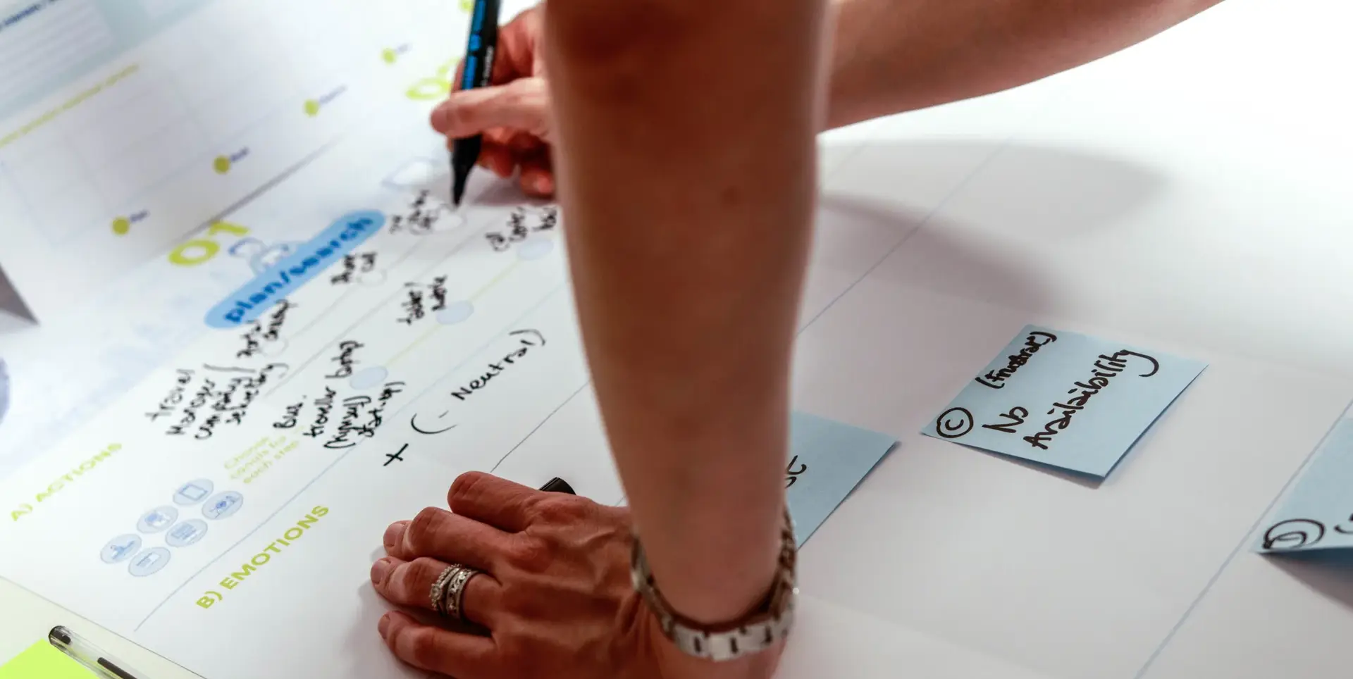 Co-construction of an experience map of the B&B customer experience