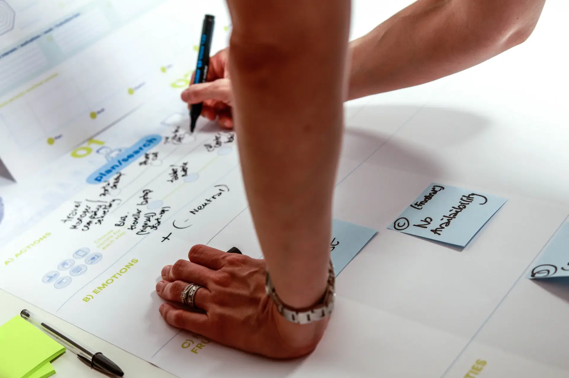 Co-construction of an experience map of the B&B customer experience