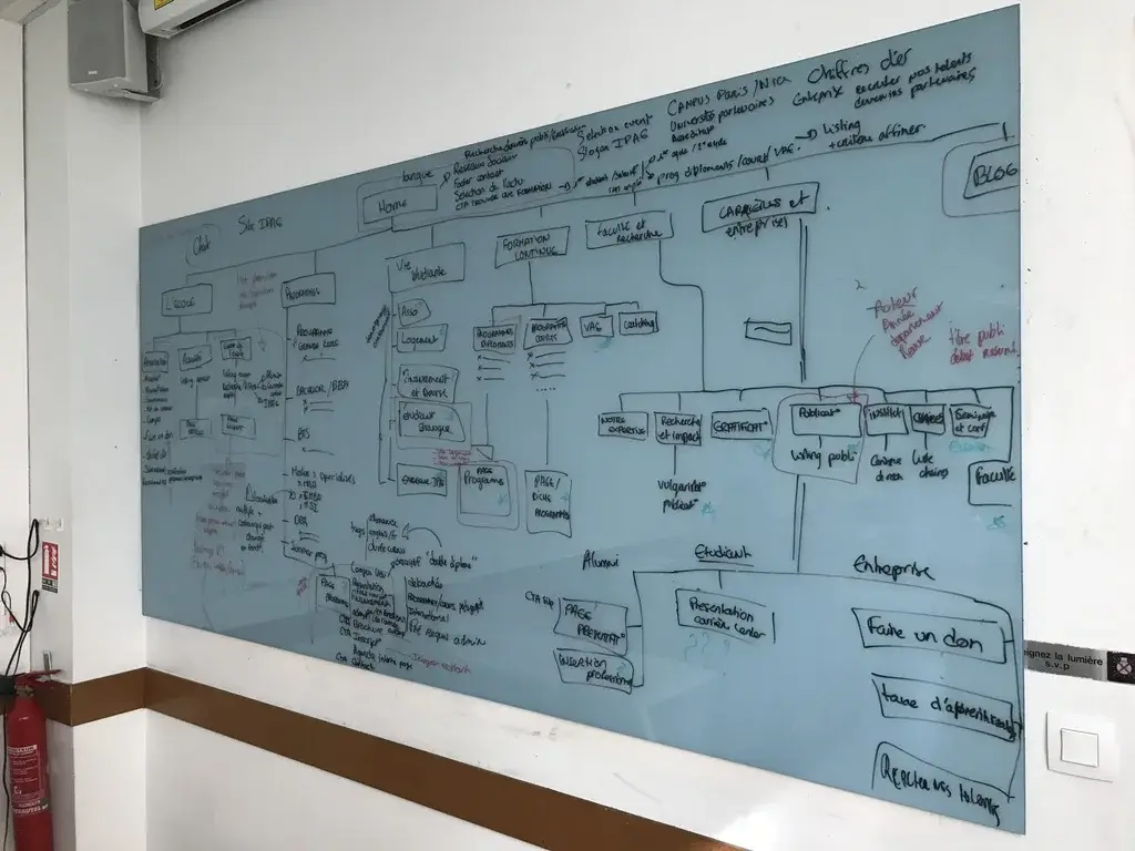 Co-construction of an information architecture