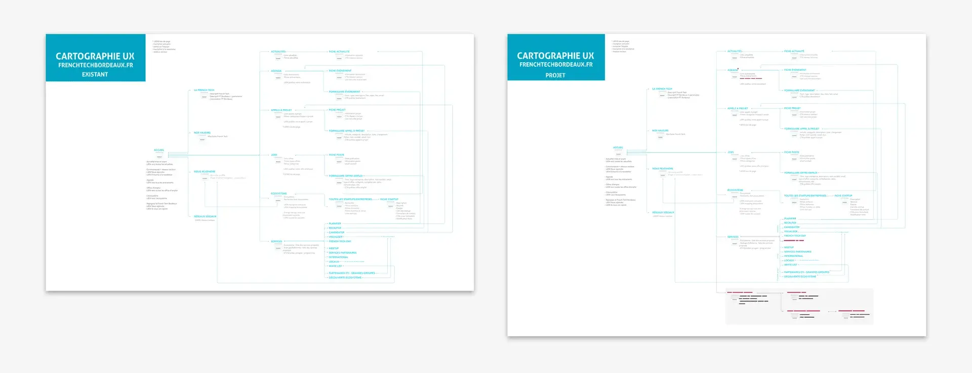 Comparison between the existing site's information architecture (on the left) and the project's information architecture (on the right)