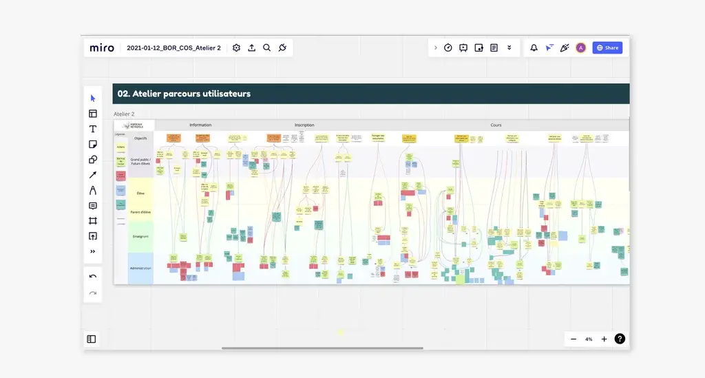 Conservatoire de Bordeaux: user-journey workshop