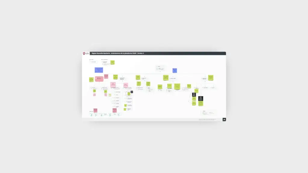 Consolidated information architecture following the co-design workshop