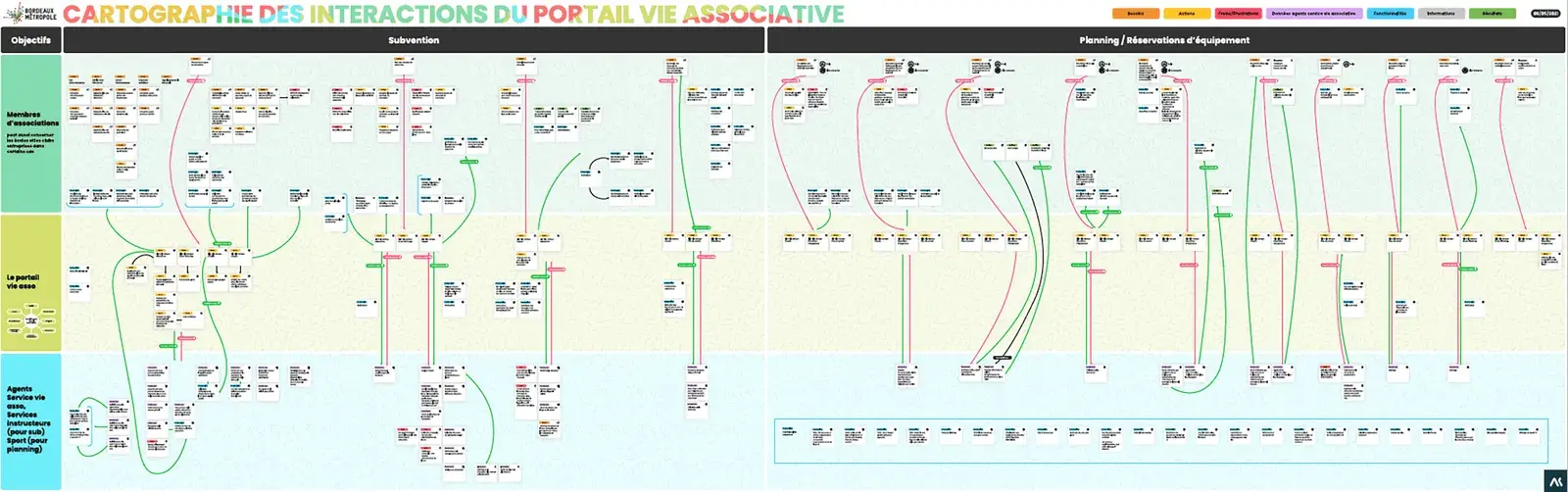 Consolidated map of the community-life portal's interactions