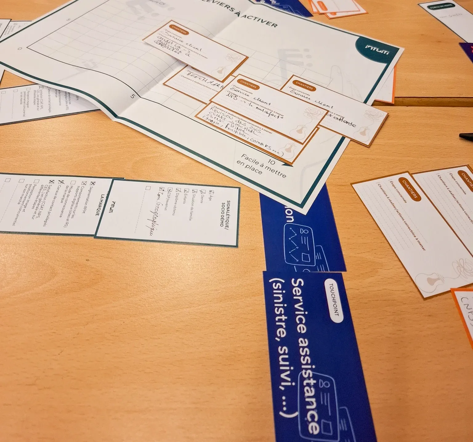 Customer Knowledge Canvas workshop, group discussion around the board