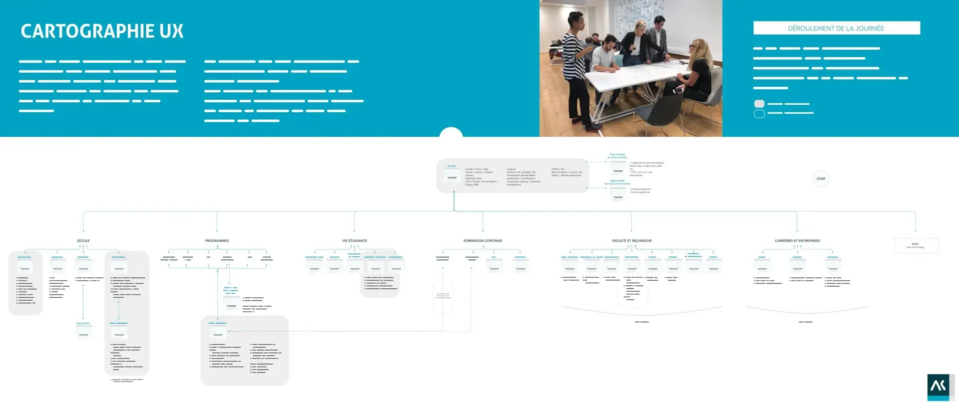 Deliverable of the site's information architecture
