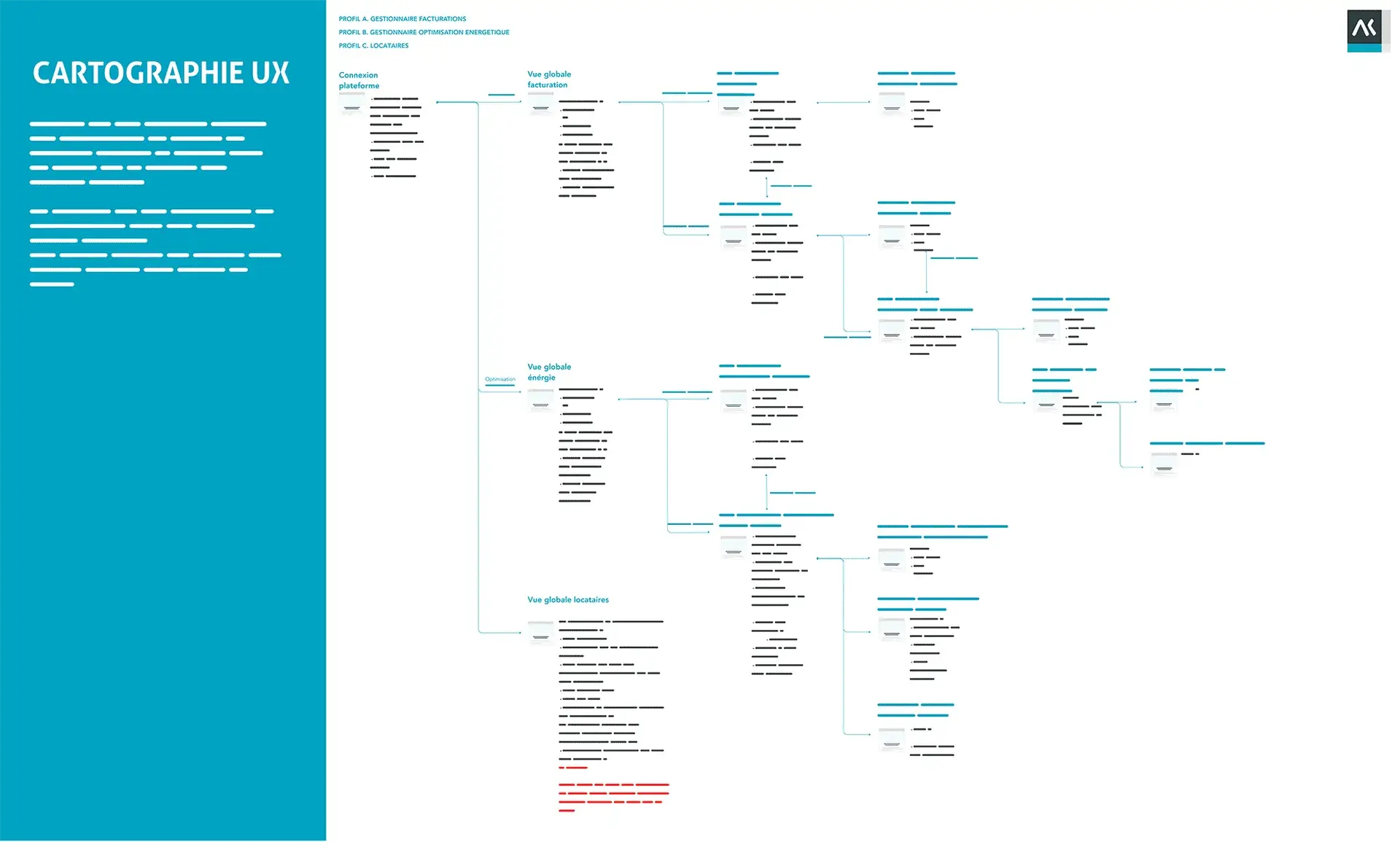 Deliverable of the tool's information architecture