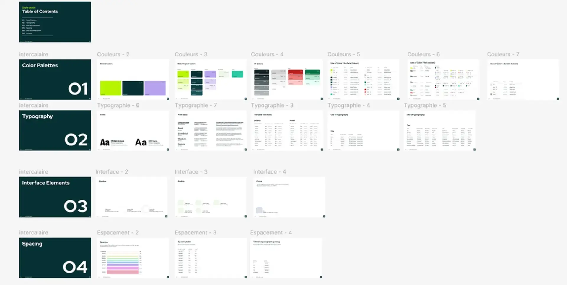 Design System de Tytl sous Figma