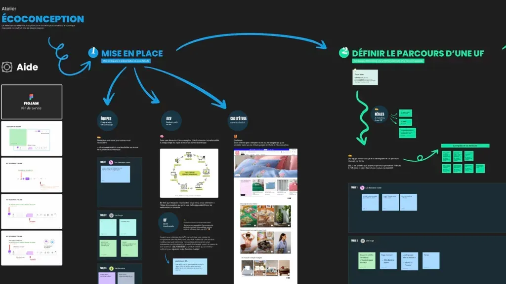 Eco-design workshop, FigJam template on screen