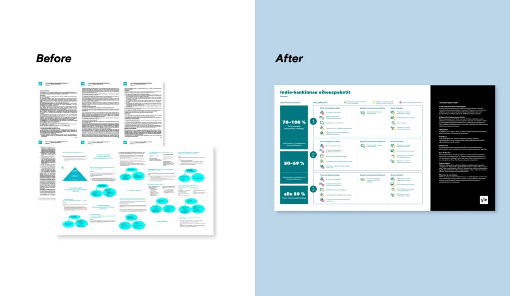 Example of a contract designed with Legal Design principles