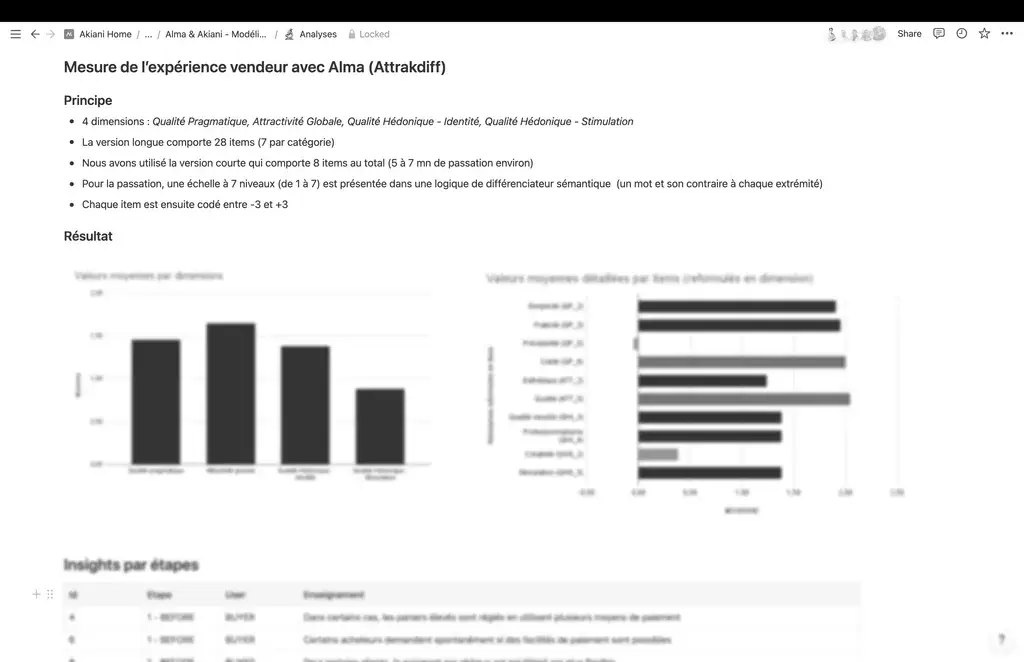 Example of AttrakDiff results as charts
