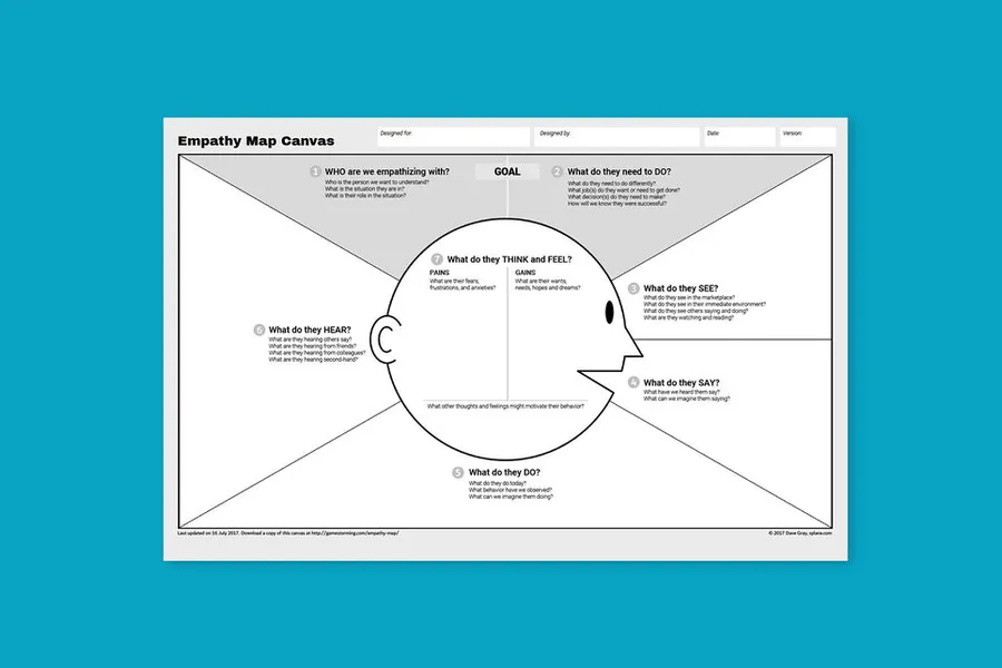 Exemple de carte d'empathie / empathy map 1 sur 1