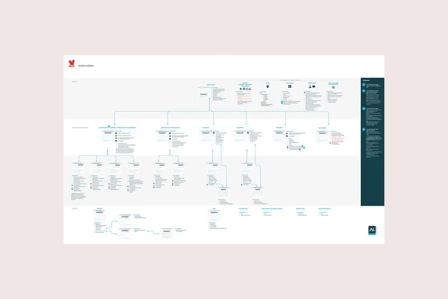 Example of site map 6 of 6