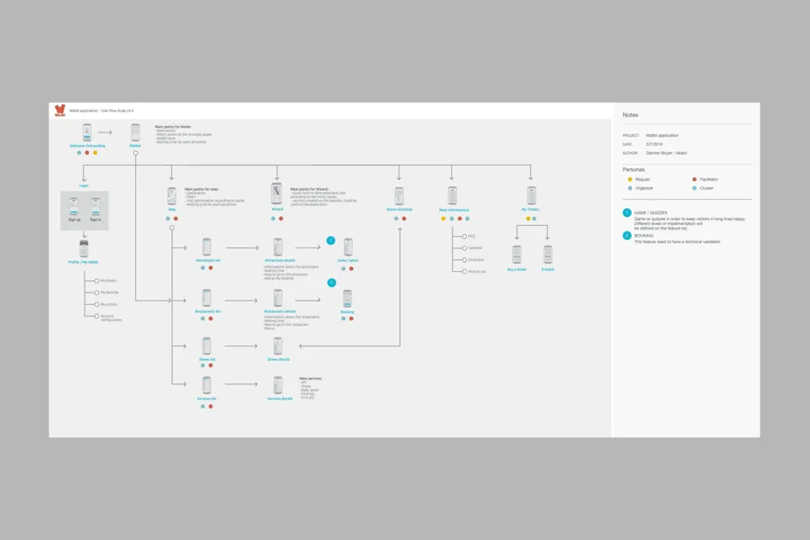 Example of user flow 2 of 4