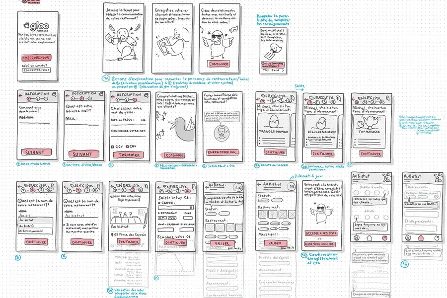 Example of user flow 3 of 4