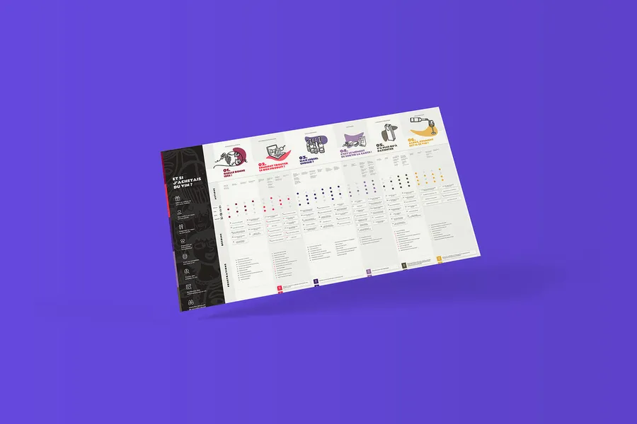 Example of user journey (customer journey) 1 of 9