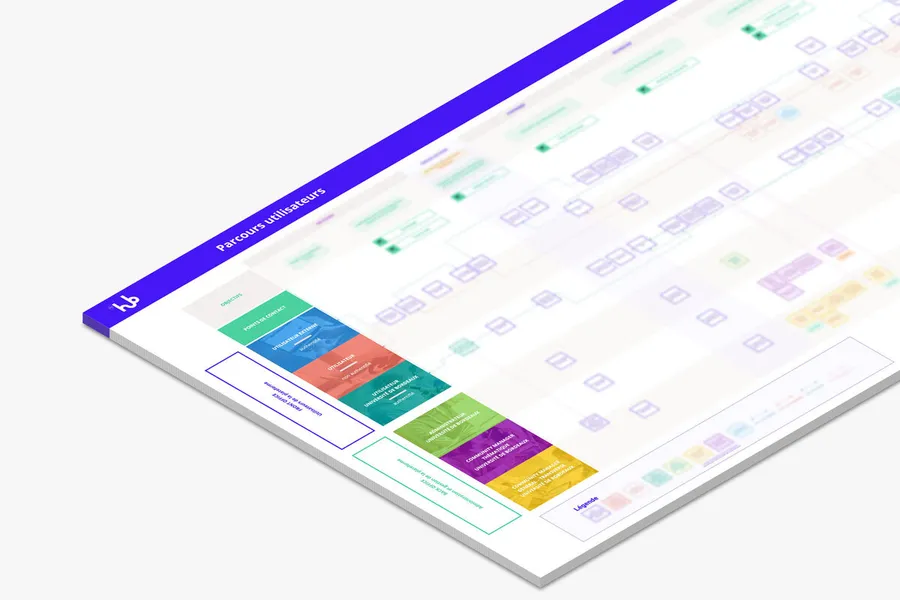 Example of user journey (customer journey) 3 of 9