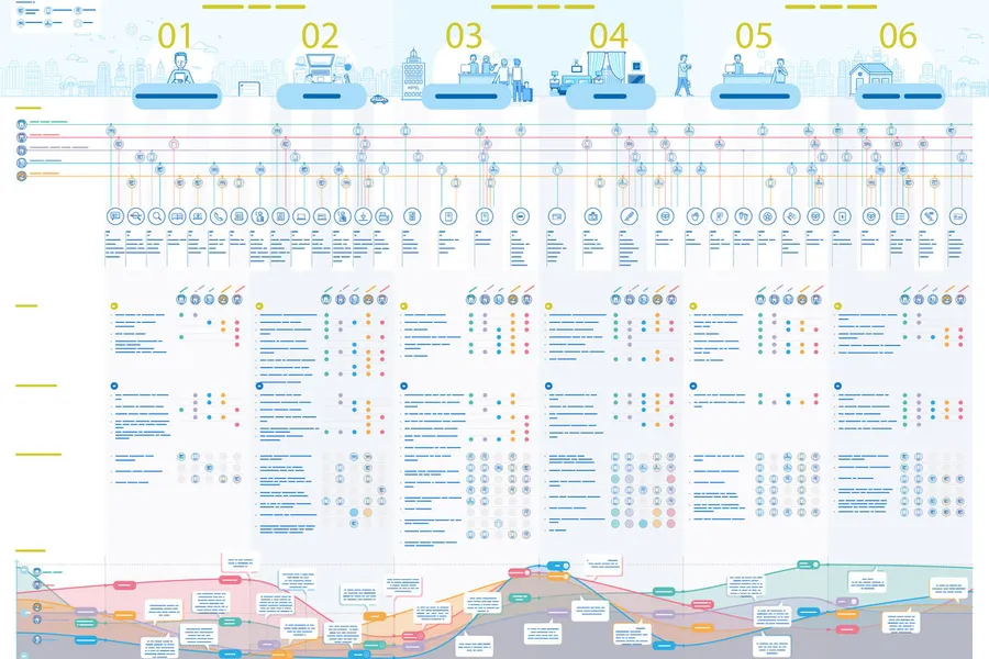 Example of user journey (customer journey) 6 of 9