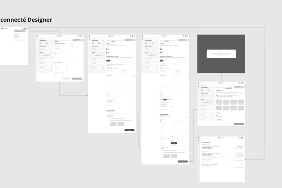 Example of user journey (customer journey) 8 of 9