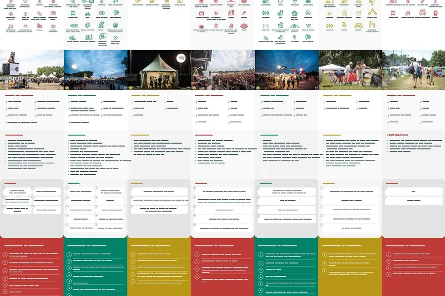 Example of user journey (customer journey) 9 of 9