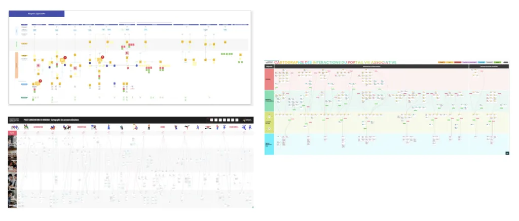 Examples of user journey deliverables across various fields