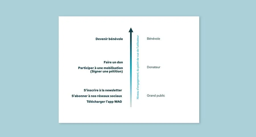 Example of ux mapping 11 of 13