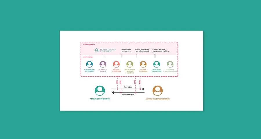 Example of ux mapping 12 of 13
