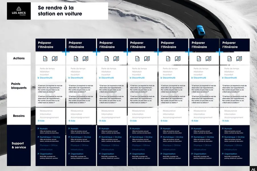Example of ux mapping 13 of 13