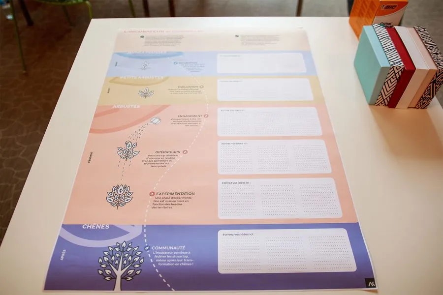 Example of ux mapping 6 of 13