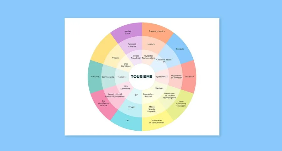 Example of ux mapping 9 of 13