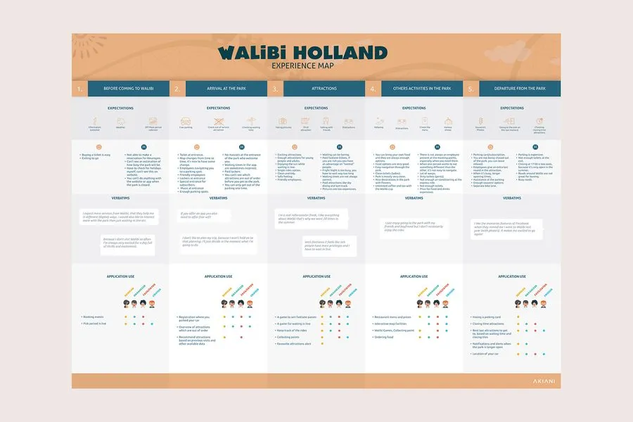 Example of experience map 1 of 6
