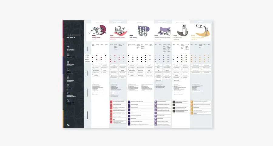 Example of experience map 2 of 6