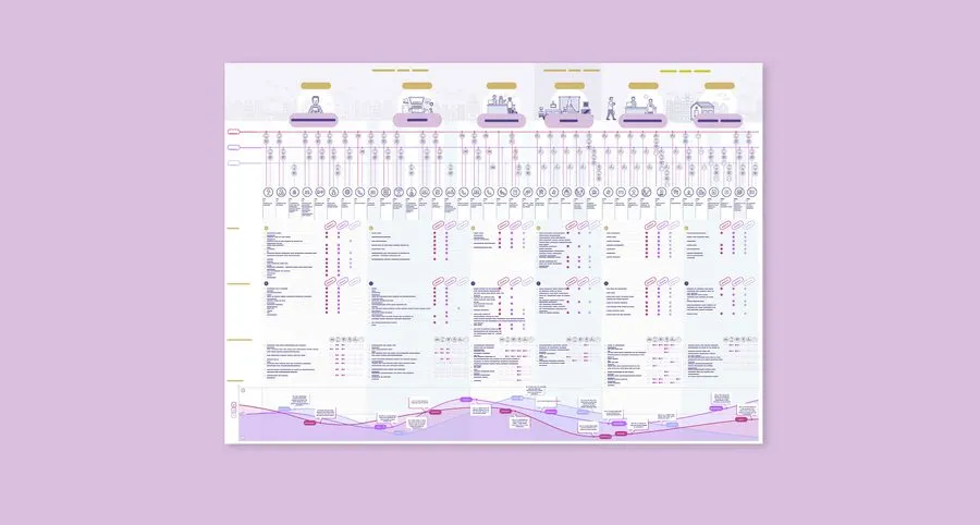 Example of experience map 4 of 6