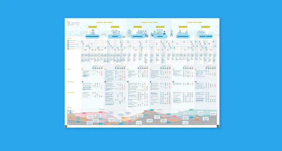 Example of experience map 5 of 6