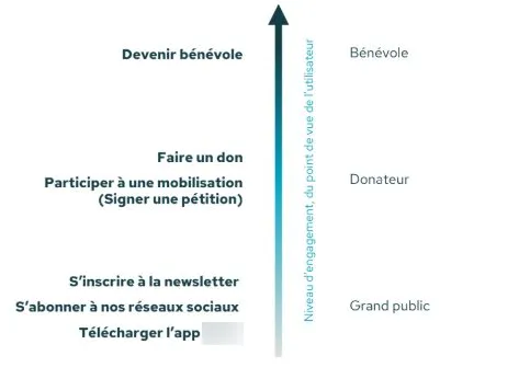 Example of mental model 1 of 2