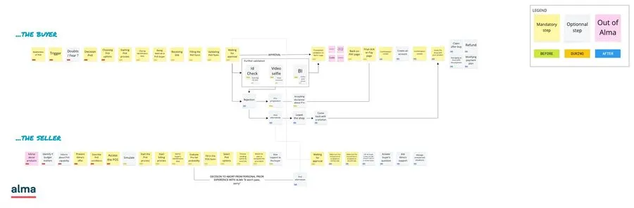 Example of mental model 2 of 2