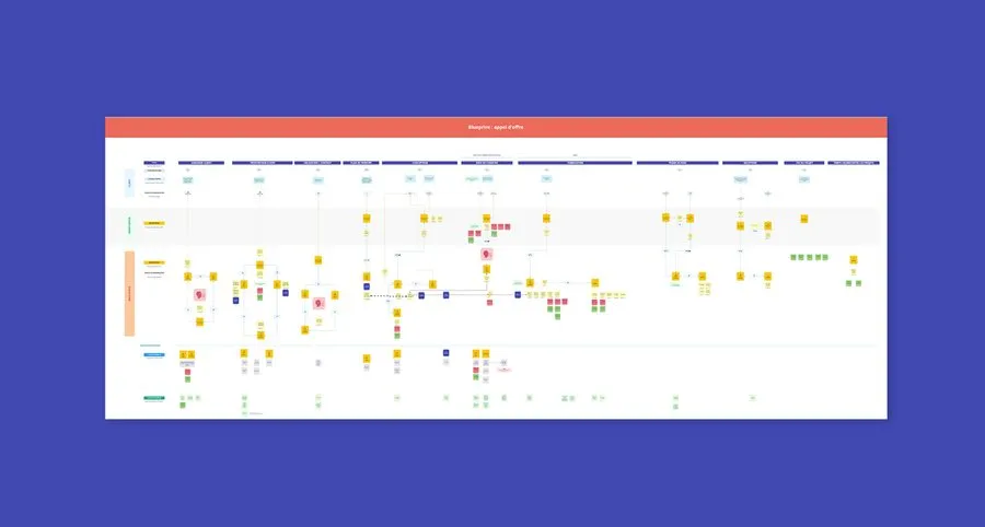 Example of service blueprint 2 of 9