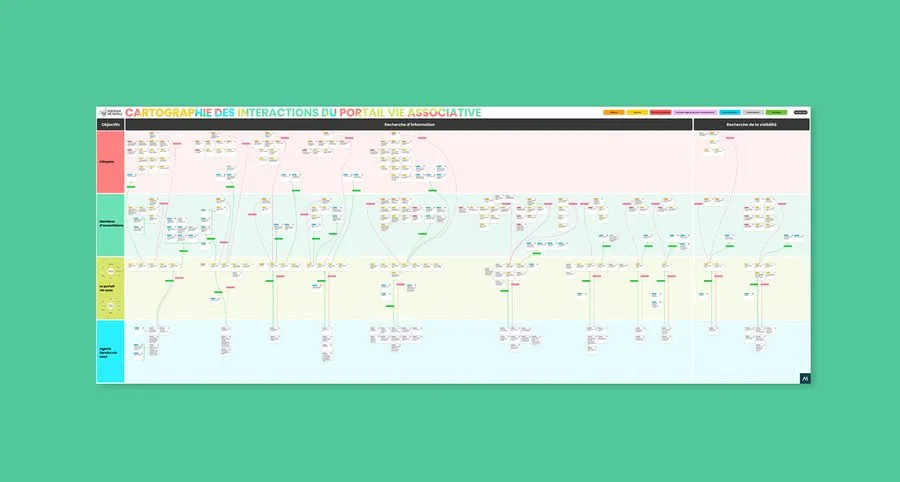Example of service blueprint 3 of 9