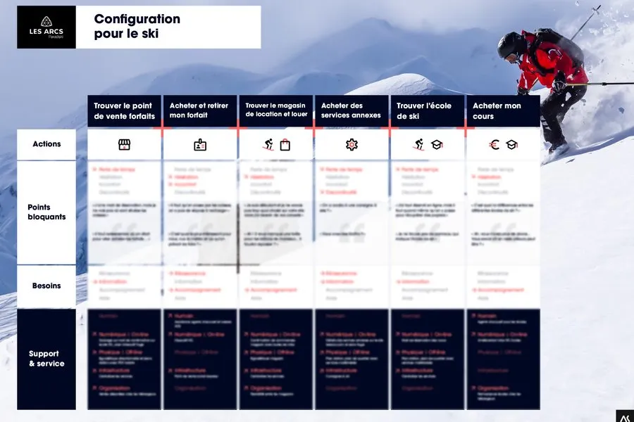 Example of service blueprint 4 of 9